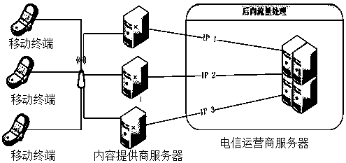 A Backward Flow Control System