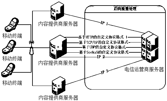 A Backward Flow Control System