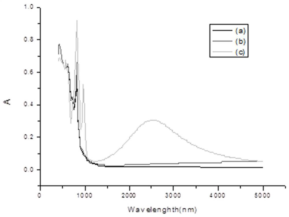 A kind of preparation method of photothermal detector