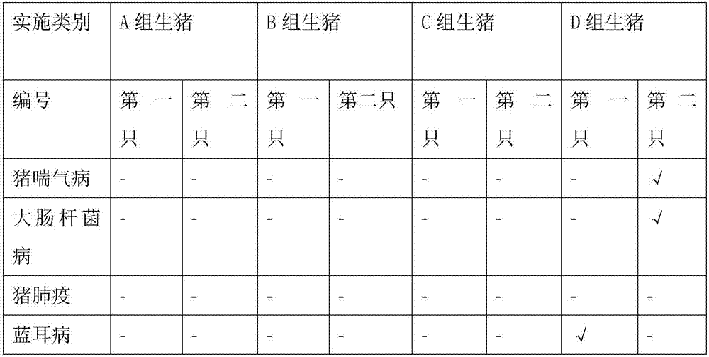 Epidemic diseases prevention feed for live pigs and preparation method thereof