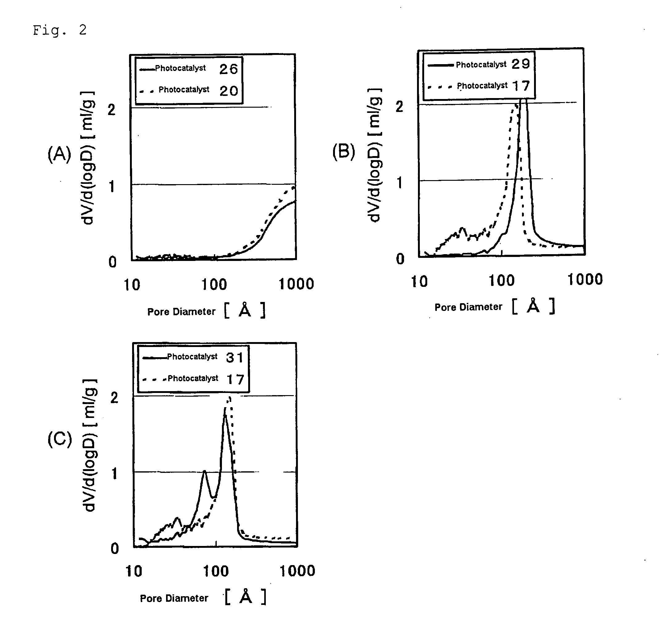 Photocatalyst, Method for Producing Same, Liquid Dispersion Containing Photocatalyst and Photocatalyst Coating Composition