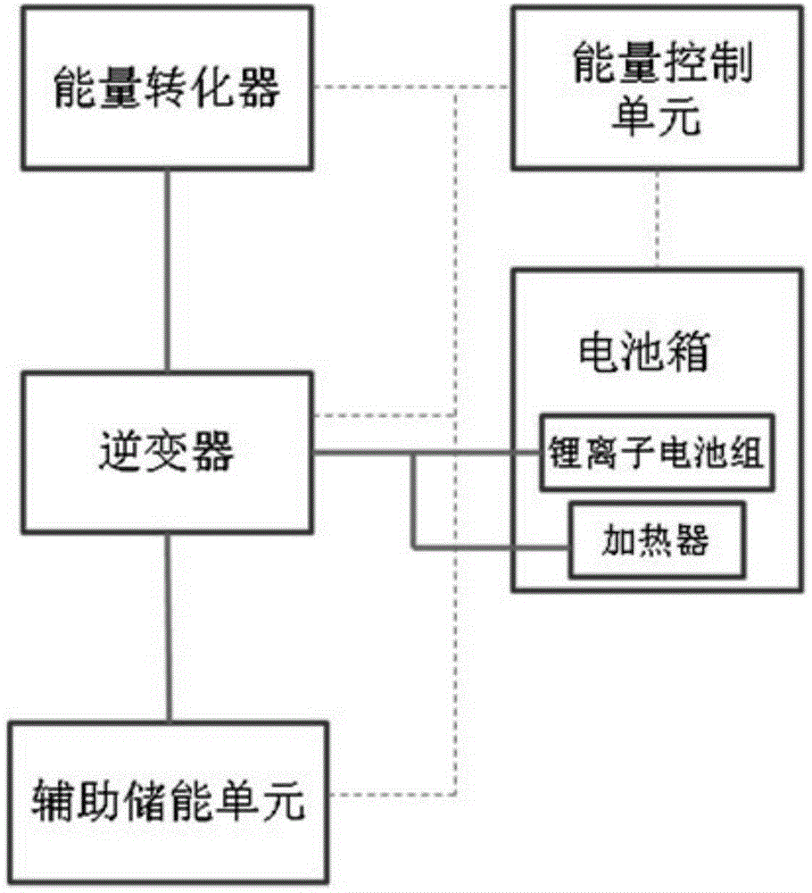 Power battery heating method and system for improving low-temperature cruising range of electric vehicles