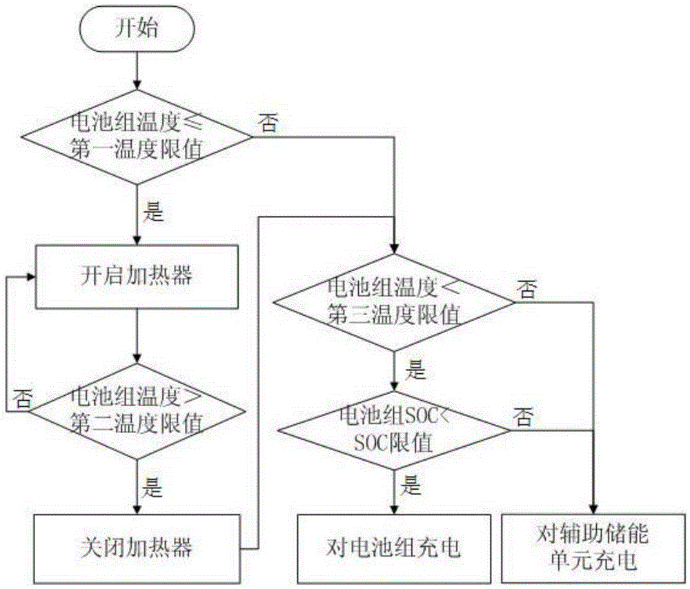 Power battery heating method and system for improving low-temperature cruising range of electric vehicles