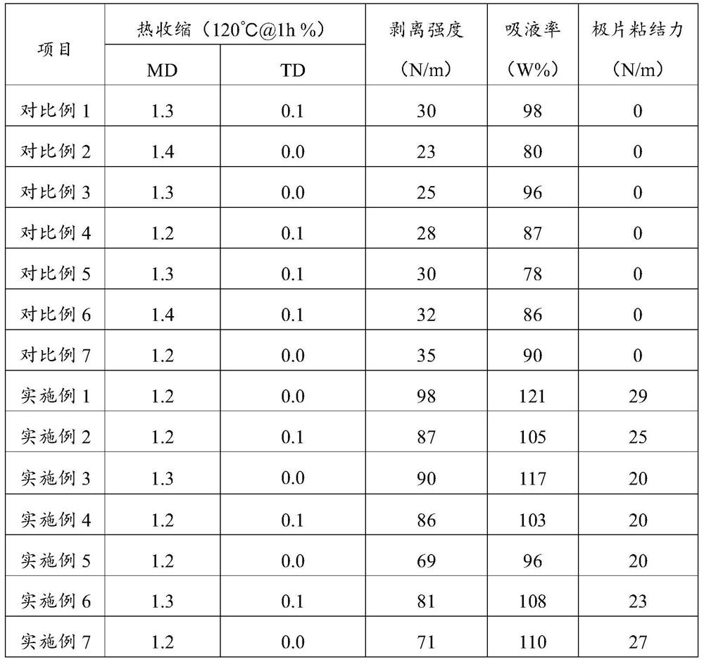 A kind of ceramic coating diaphragm and preparation method and application