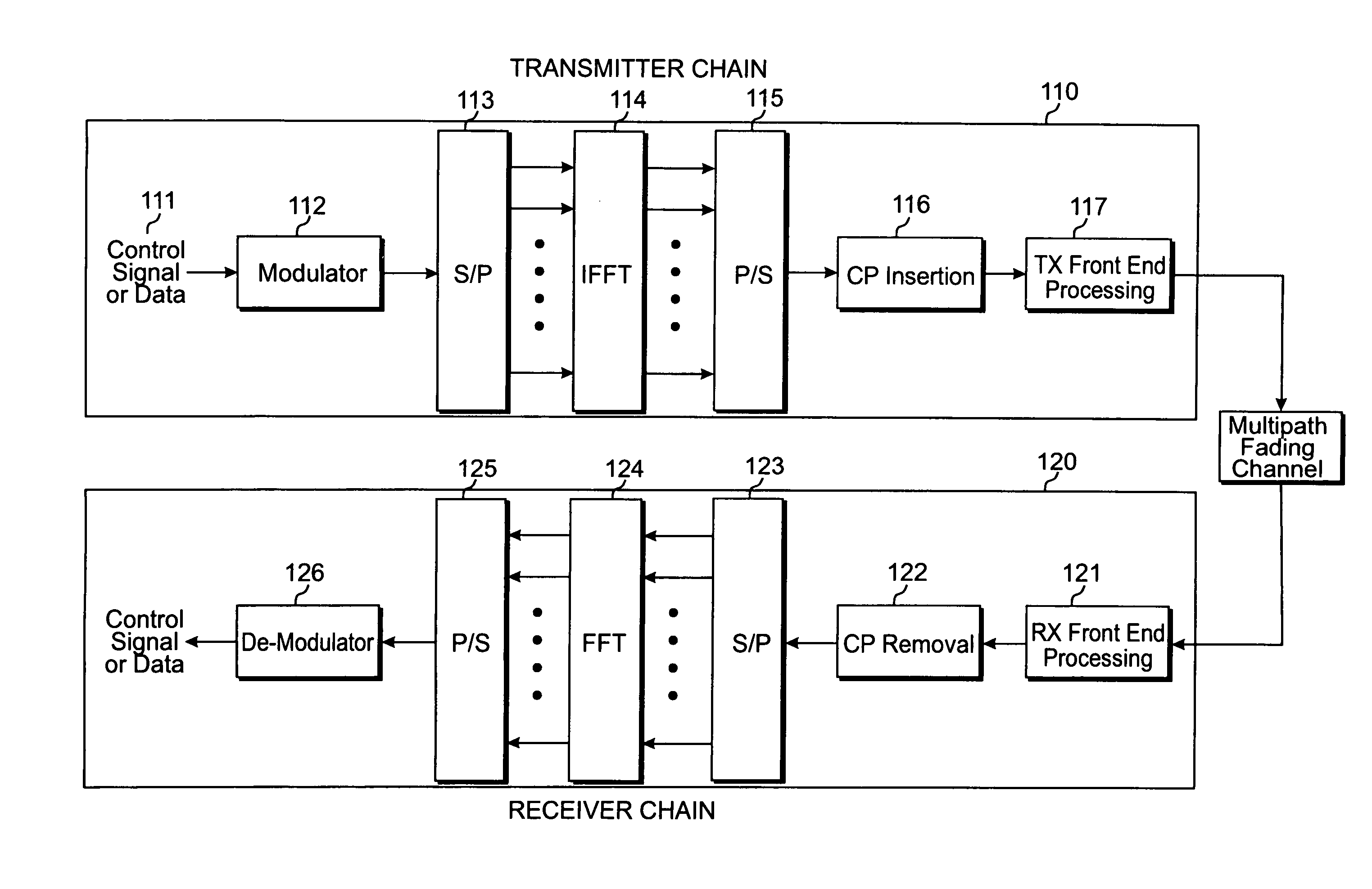 Simple MIMO precoding codebook design for a MIMO wireless communications system