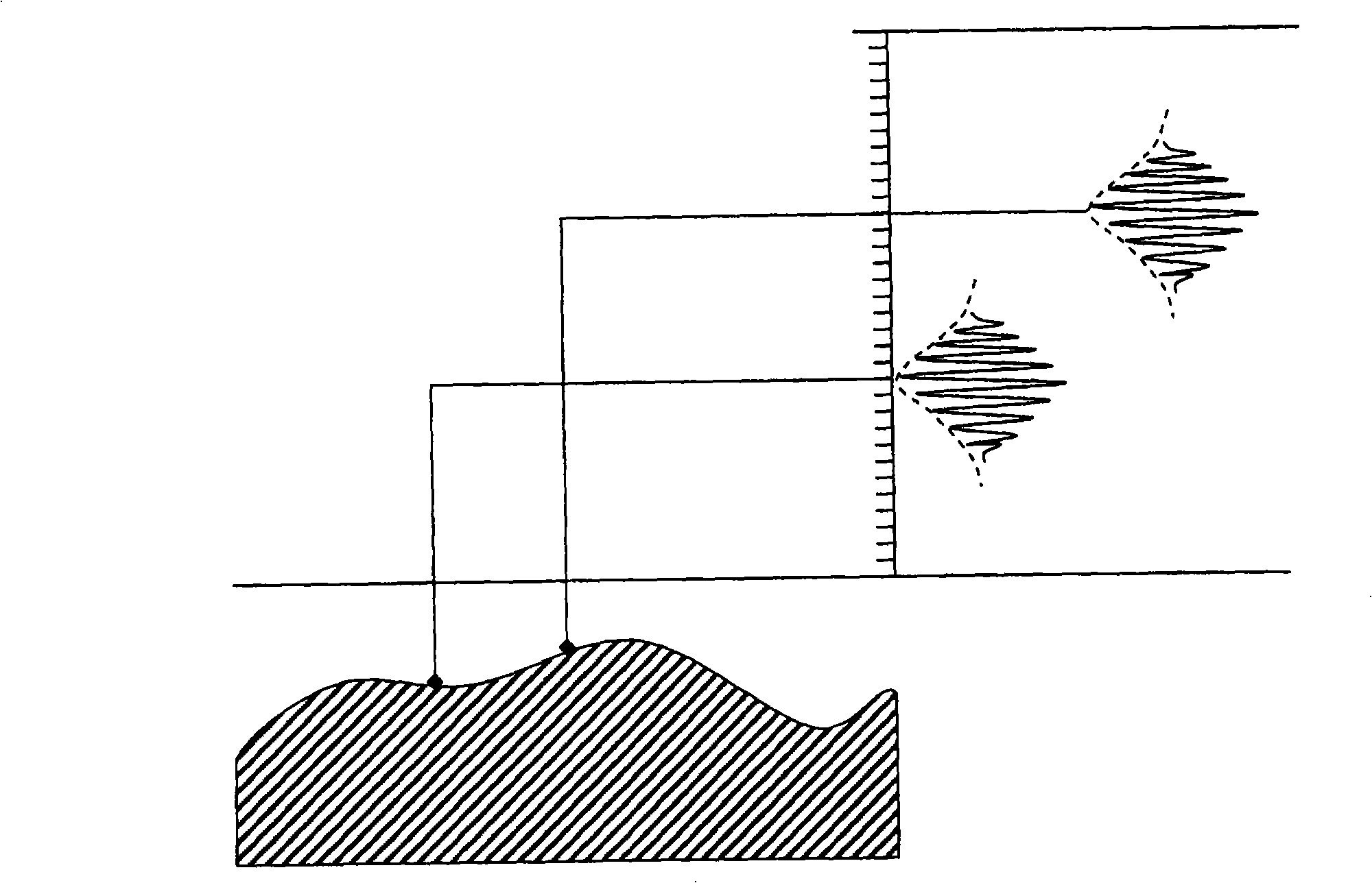 Method for dynamically measuring interference signal analysis