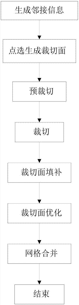 Two-point grid model cutting method