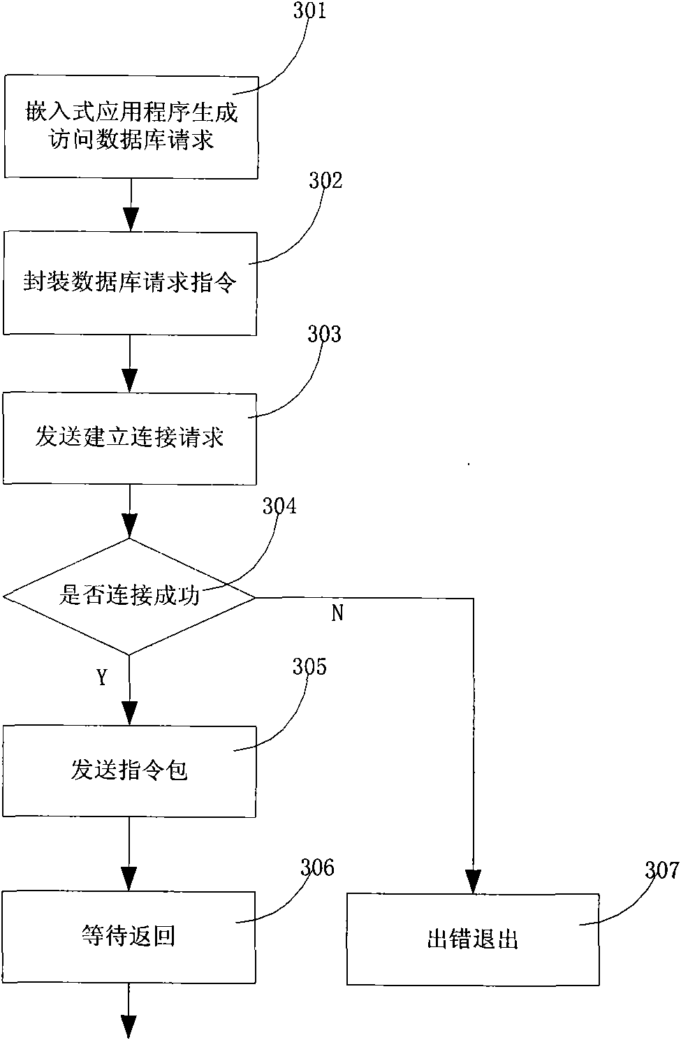 Method of data exchange between embedded device and remote database