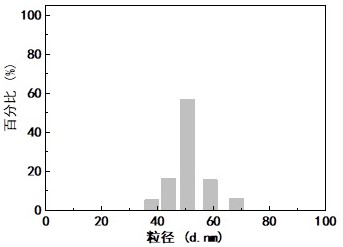 Method for preparing 4-(4-methylphenoxy) benzylamine through catalysis of modified nano nickel