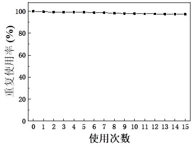 Method for preparing 4-(4-methylphenoxy) benzylamine through catalysis of modified nano nickel