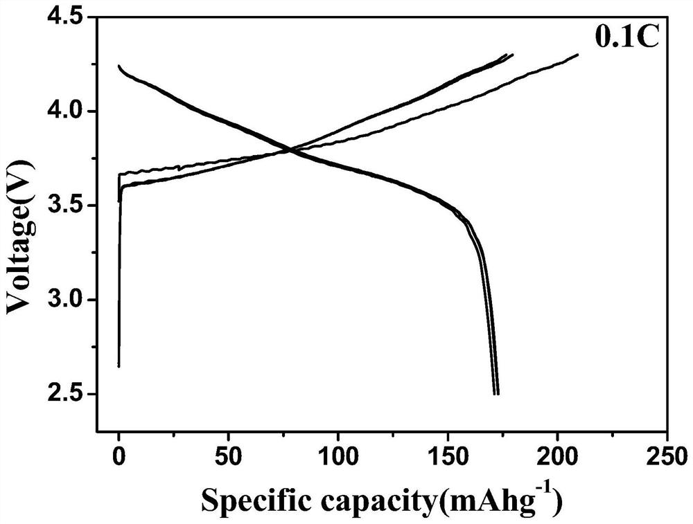 Preparation of a self-crosslinking composite solid-state electrolyte and its all-solid-state lithium-ion battery