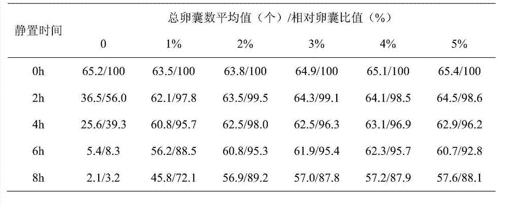 Application of sodium carboxymethyl cellulose in chicken coccidiosis live oocyst vaccine