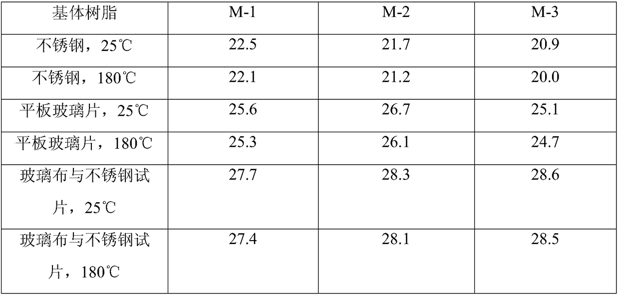 A kind of bdabp type silicon-containing epoxy imide matrix resin and preparation method thereof