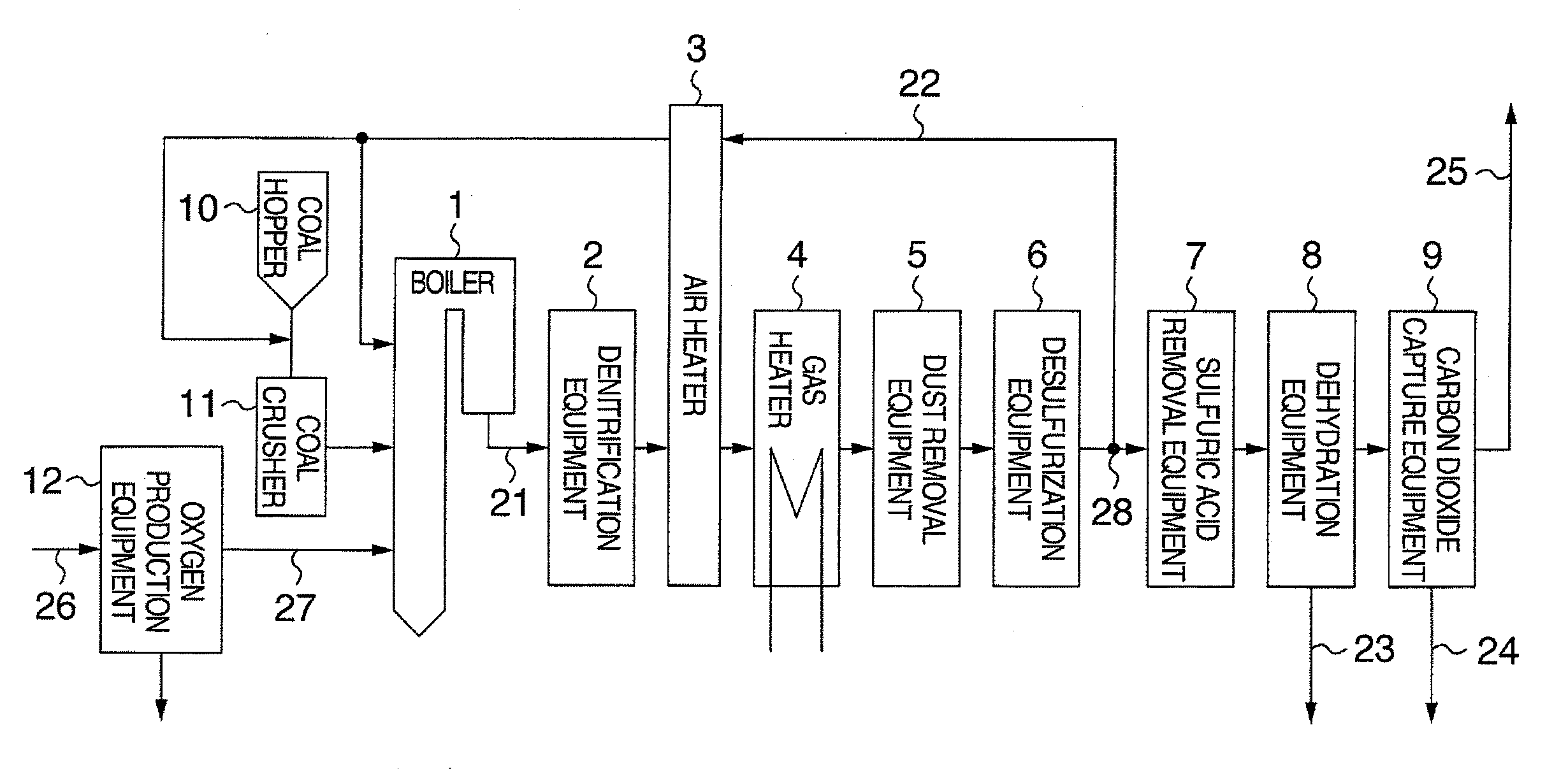 Carbon Dioxide Capture Power Generation System