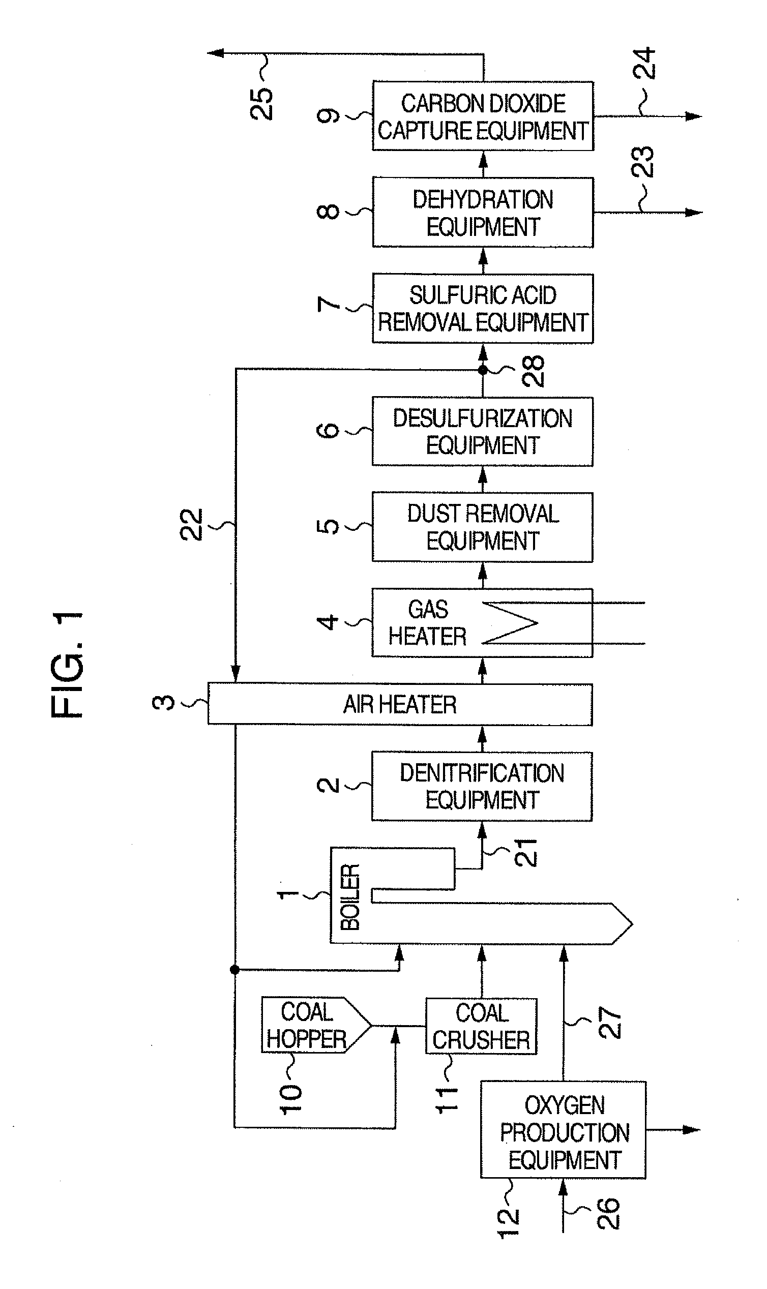 Carbon Dioxide Capture Power Generation System