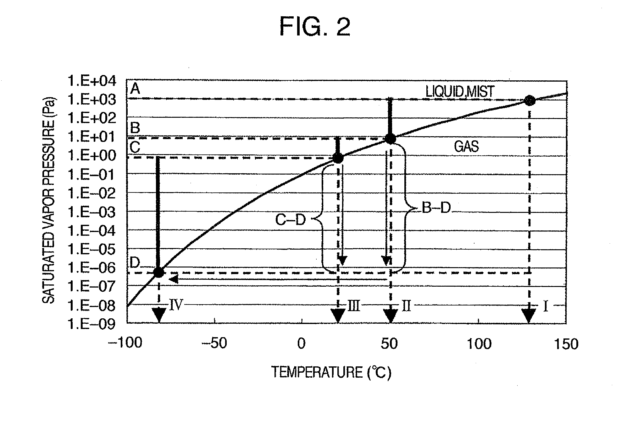 Carbon Dioxide Capture Power Generation System