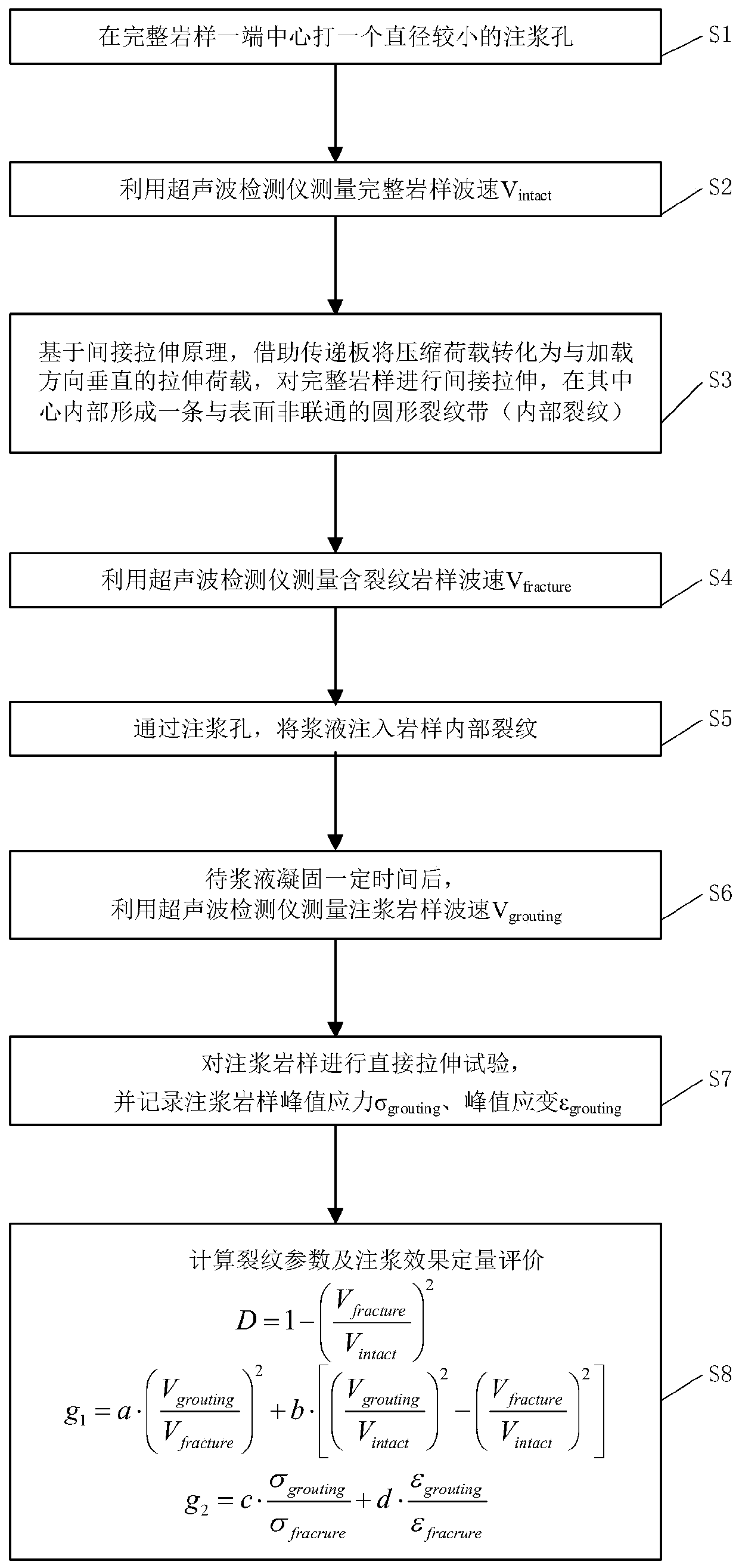 Rock sample internal crack manufacturing and grouting effect quantitative evaluation method