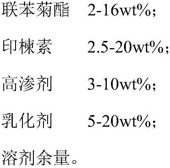 Pesticide composition used for preventing and controlling Drosophila suzukii and preparation method thereof