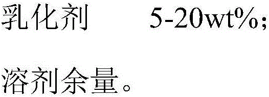 Pesticide composition used for preventing and controlling Drosophila suzukii and preparation method thereof