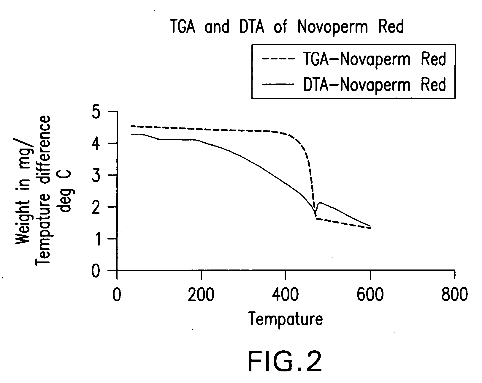 Organic/Inorganic Lewis Acid Composite Materials