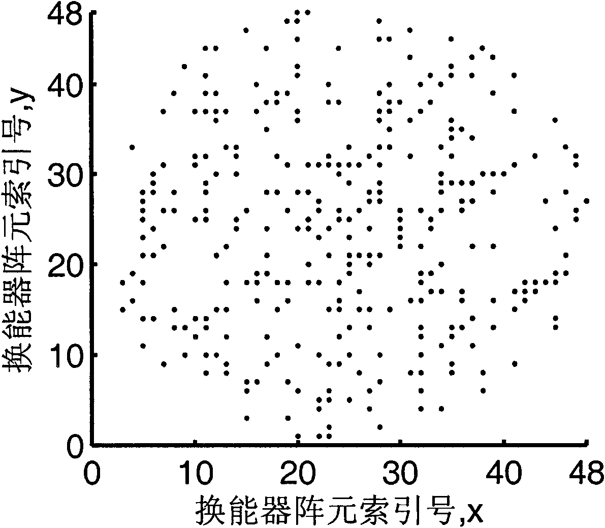 Method for rarefying and optimizing energy transducer array of three-dimensional imaging sonar system