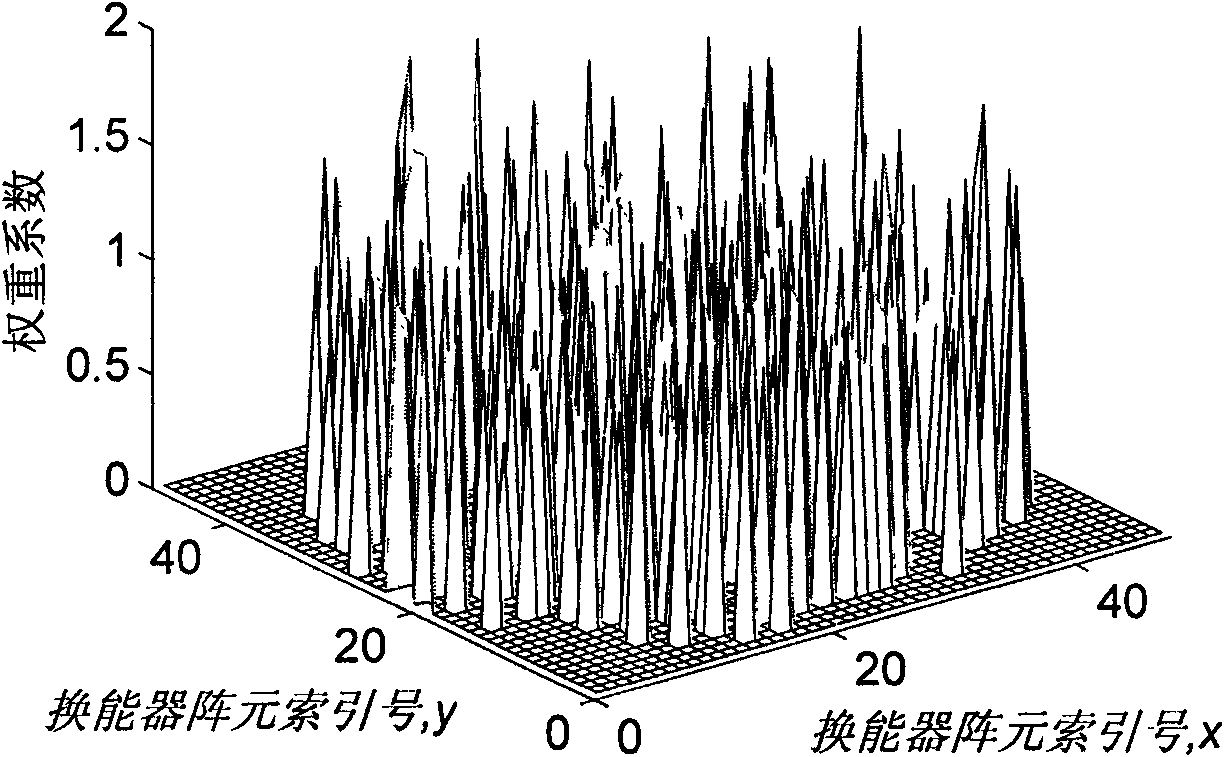 Method for rarefying and optimizing energy transducer array of three-dimensional imaging sonar system