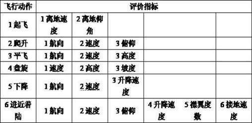 Flight control capability simple evaluation method