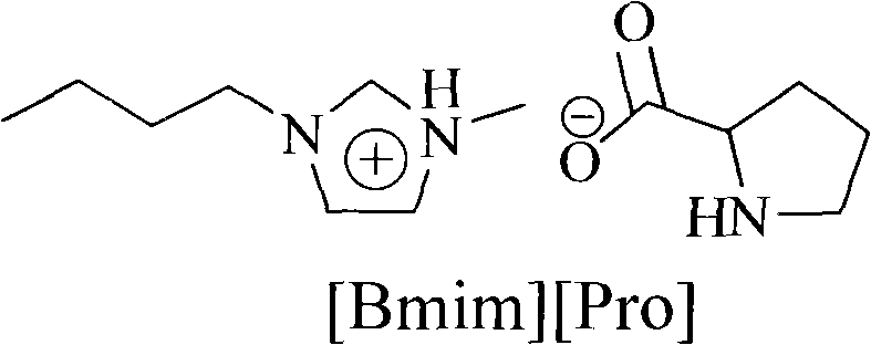 Proline ionic liquid and preparation method and application thereof