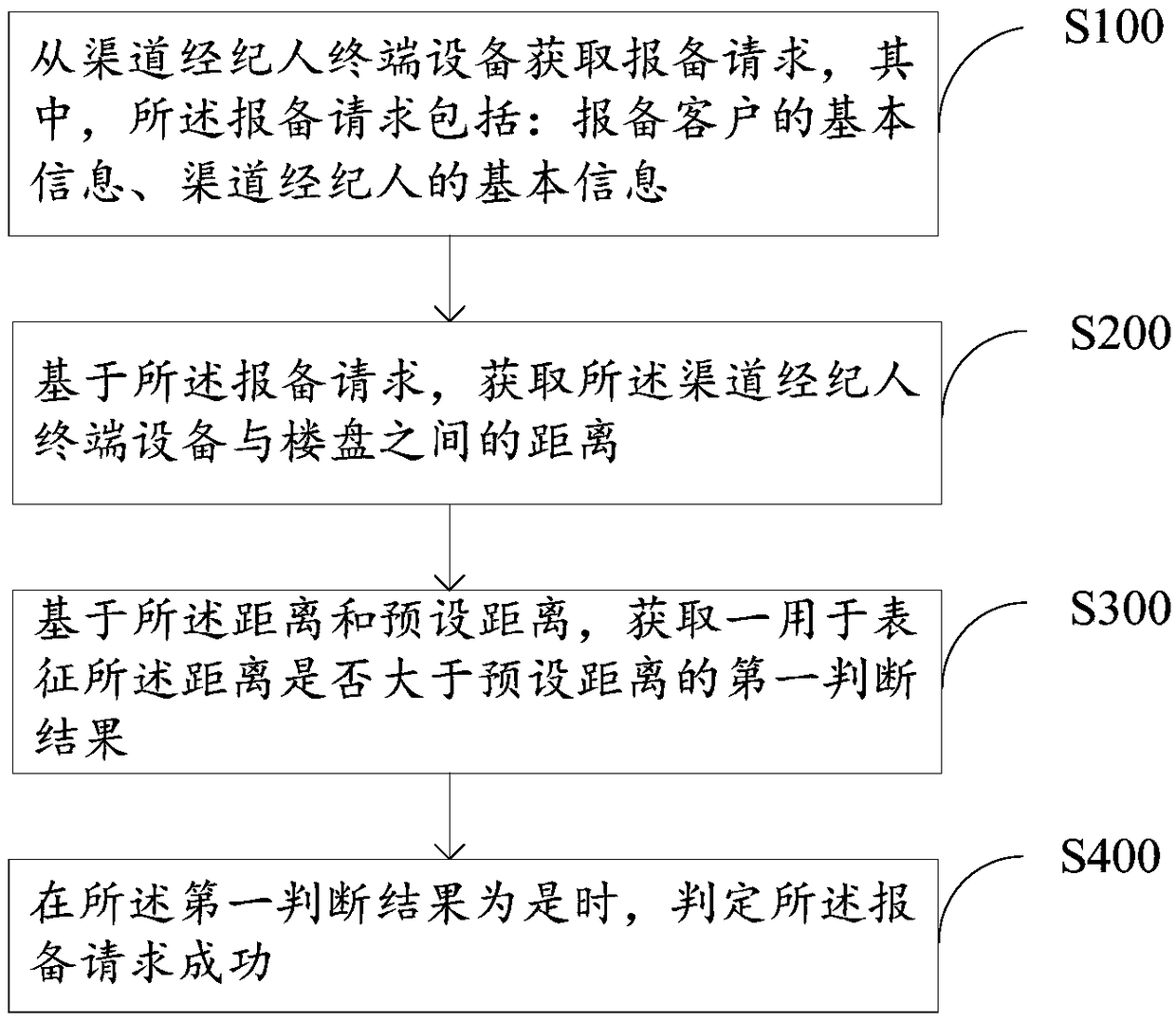 Channel management method and system