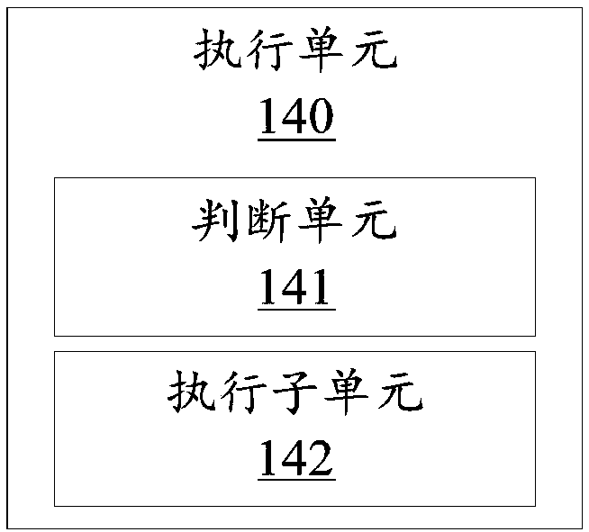 Channel management method and system