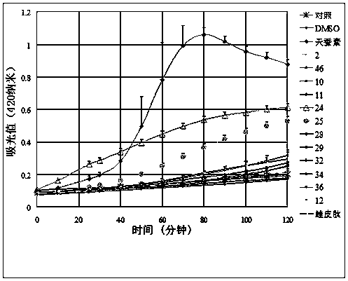 Basic antimicrobial peptides and their targeted design and application