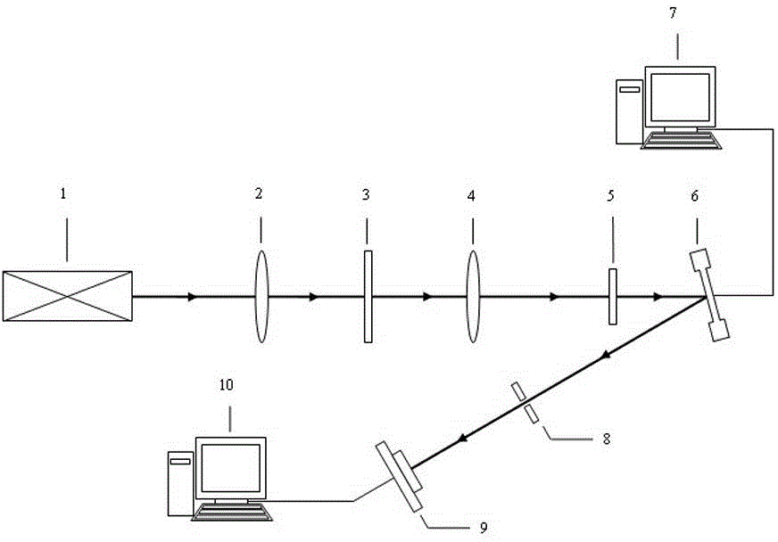 Method for producing partially coherent Airy beams