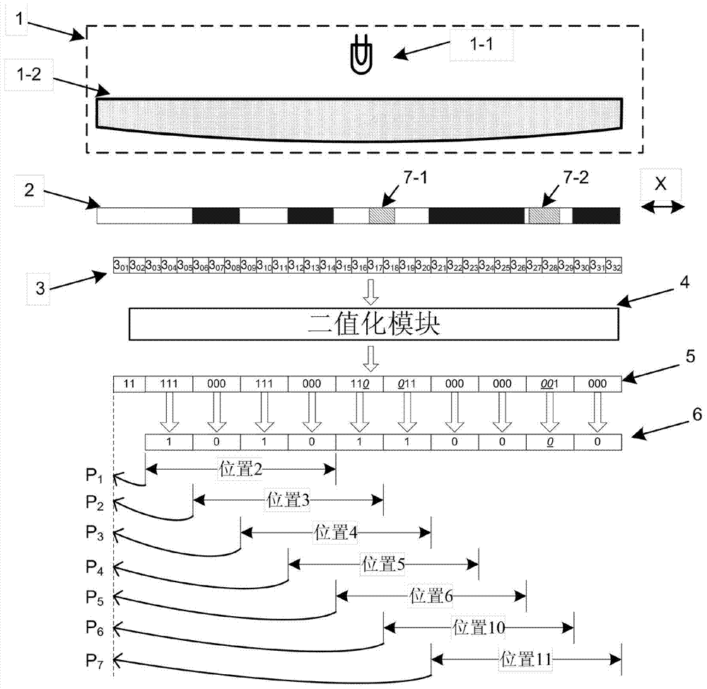 Absolute position measurement method