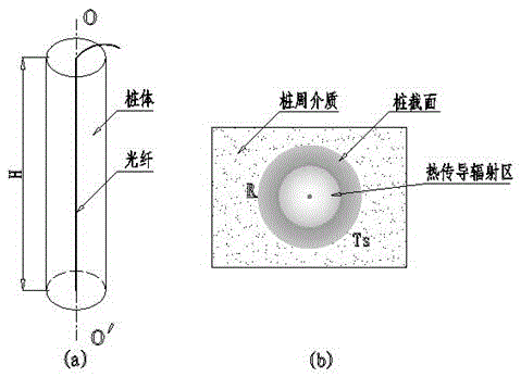 DTS-based design method of detection system for detecting integrity of cast-in-place pile