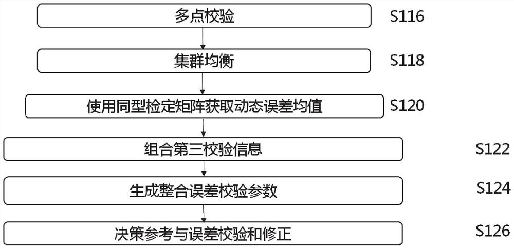 Intelligent electric energy meter operation error data statistical processing system and method