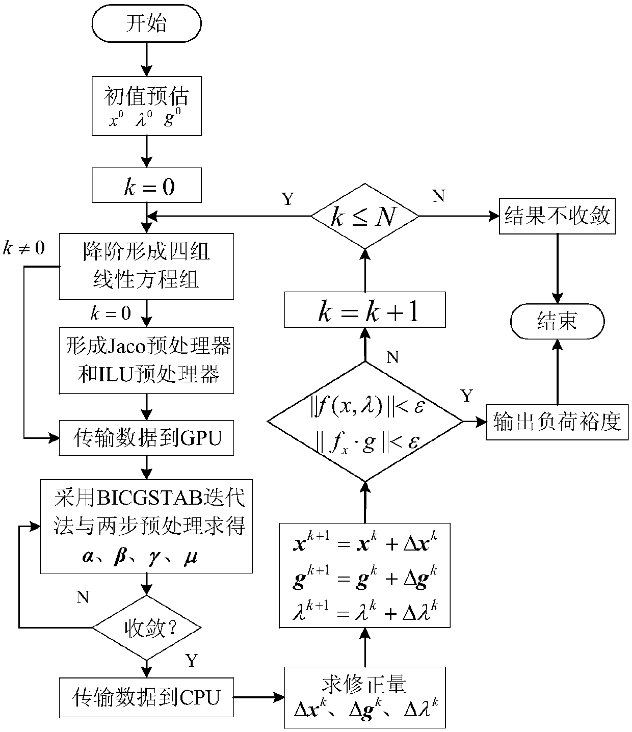 Parallelization calculation method for load margin of electric system