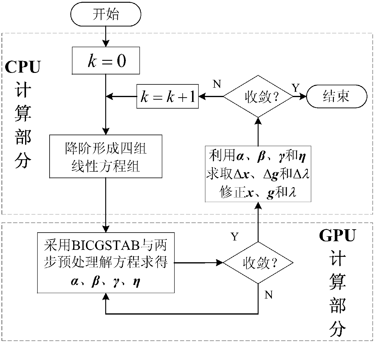 Parallelization calculation method for load margin of electric system