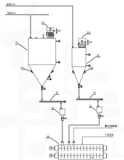 System for treatment of fly ash from waste incineration