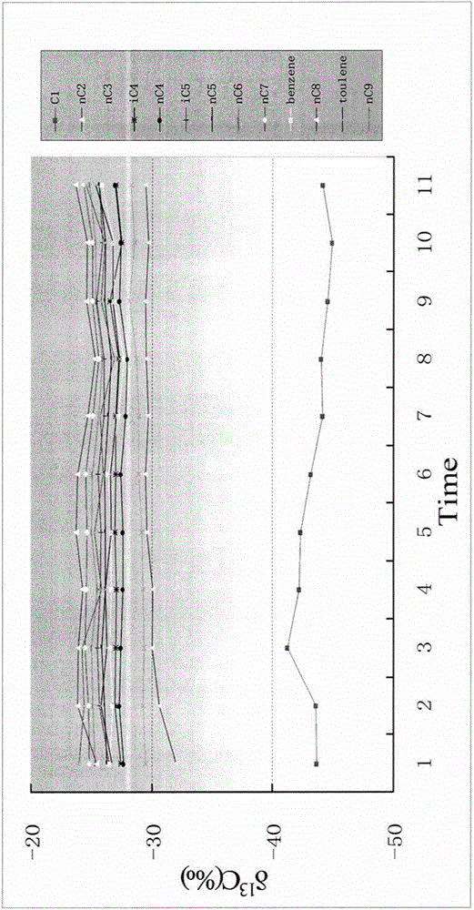 A method for analyzing carbon isotopes of series hydrocarbons in natural gas