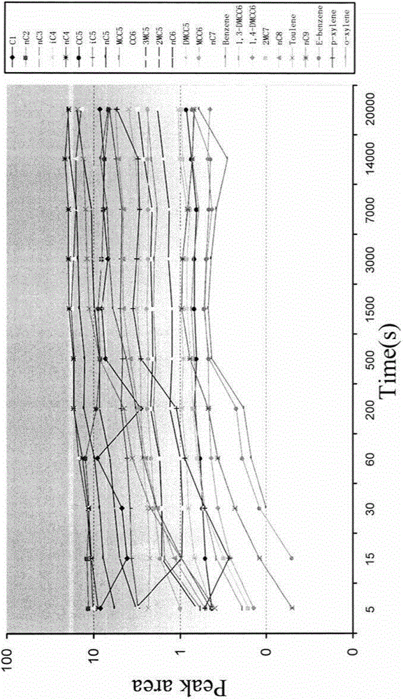 A method for analyzing carbon isotopes of series hydrocarbons in natural gas