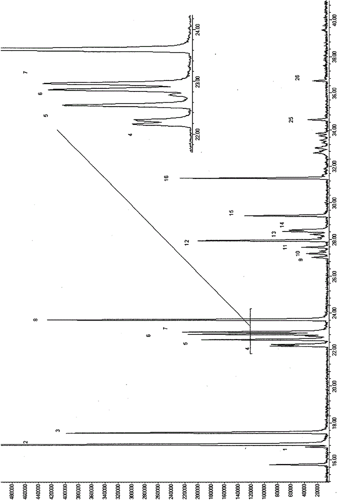 A method for analyzing carbon isotopes of series hydrocarbons in natural gas