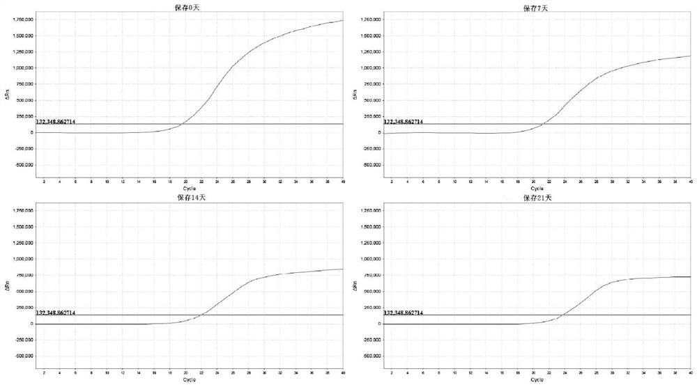 Excrement preserving fluid, preparation method and application thereof