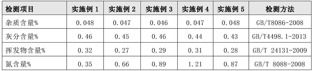 High-PRI constant-Mooney-viscosity natural rubber and preparation method thereof