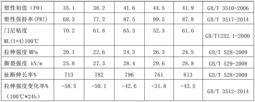 High-PRI constant-Mooney-viscosity natural rubber and preparation method thereof