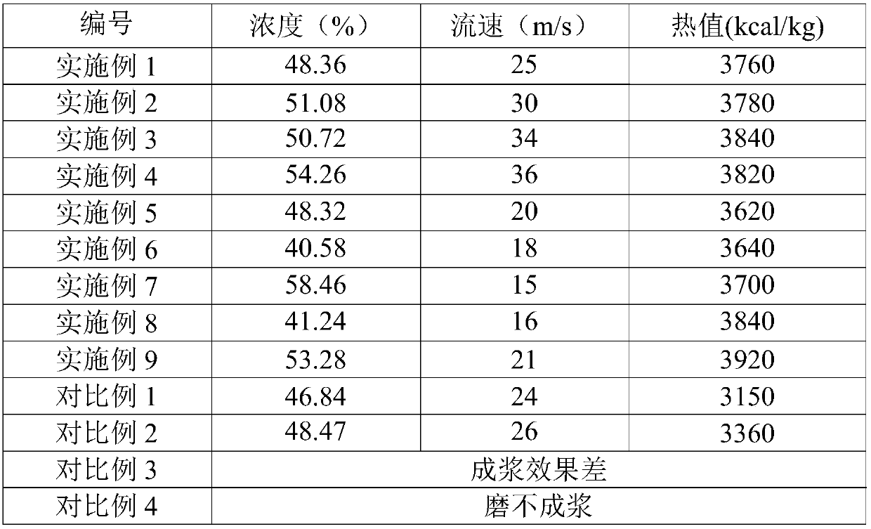 Water coal slurry prepared from hazardous waste coal tar, and preparation method and use method thereof