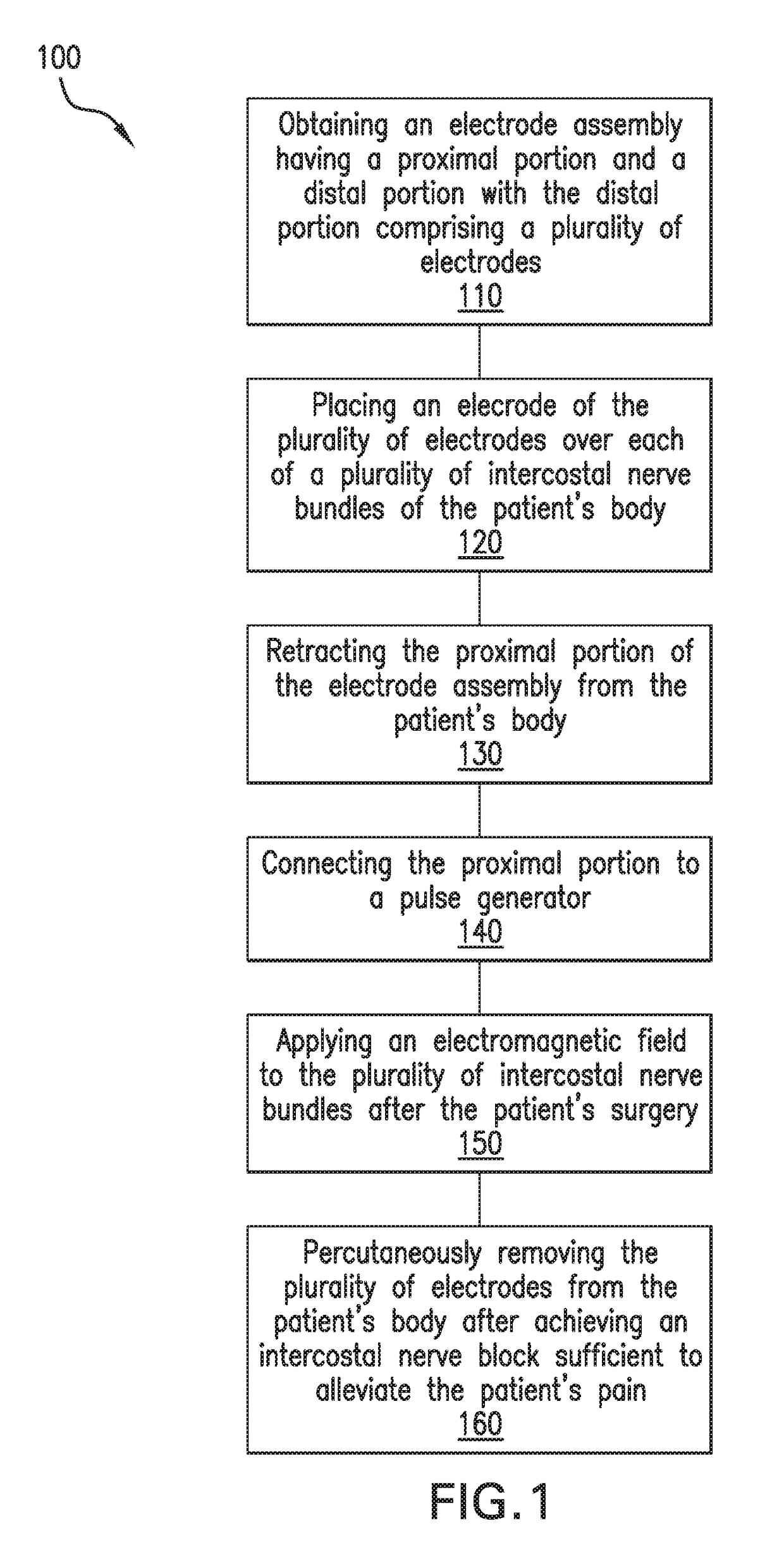 Implantable temporary nerve conduction blocking method and system