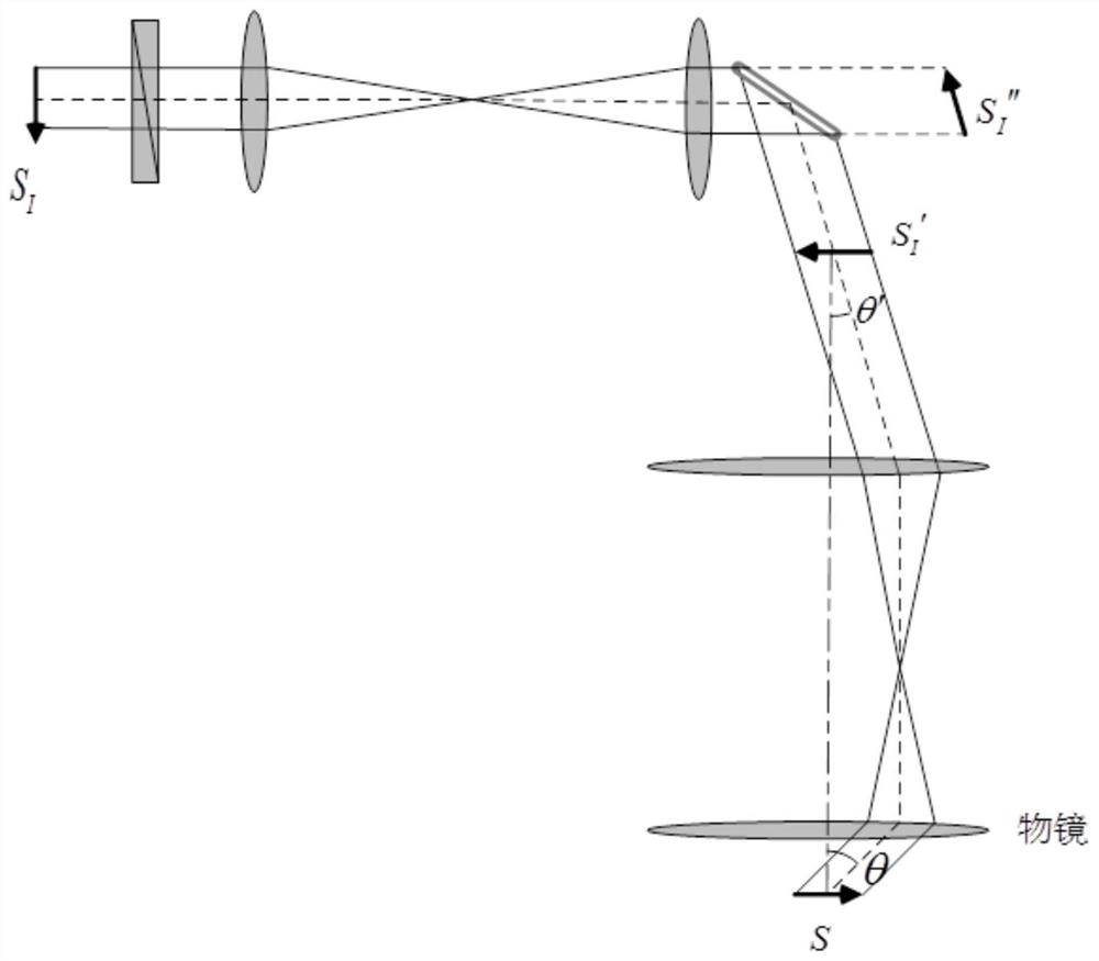 Ellipsometer and Measurement Method Based on Large Numerical Aperture Objective Lens Integrated Dark Field Observation