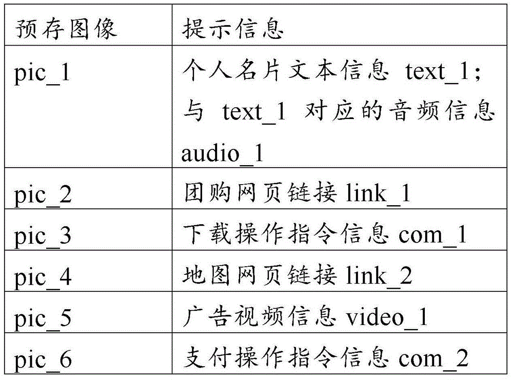 Method and device for acquiring prompting information