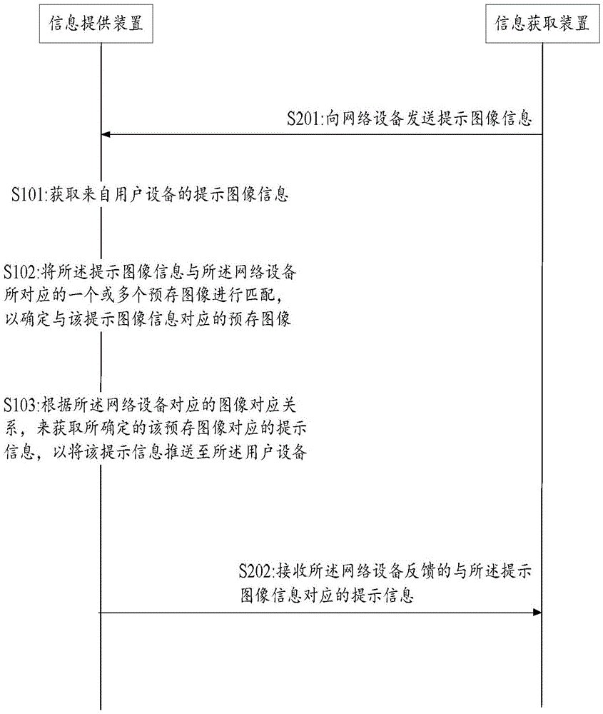 Method and device for acquiring prompting information