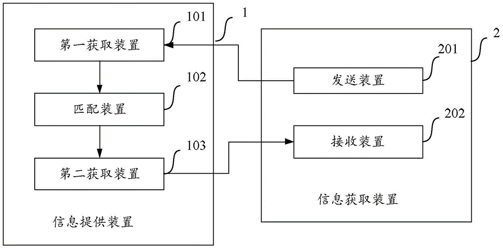 Method and device for acquiring prompting information